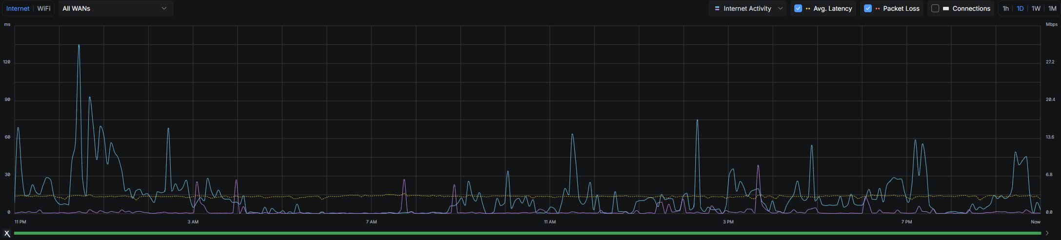 Screenshot of a home lab monitoring dashboard or status page